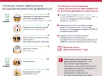 20 05 2020 Уряд послаблення карантинних обмежень