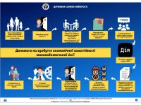 2021 12 08 Infografika Ruka Dopomogy Cholovichky 0