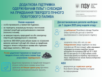 2023.11.24 Тверде паливо додаткова п1дтримка