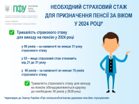 11 Признач пенс за в!ком