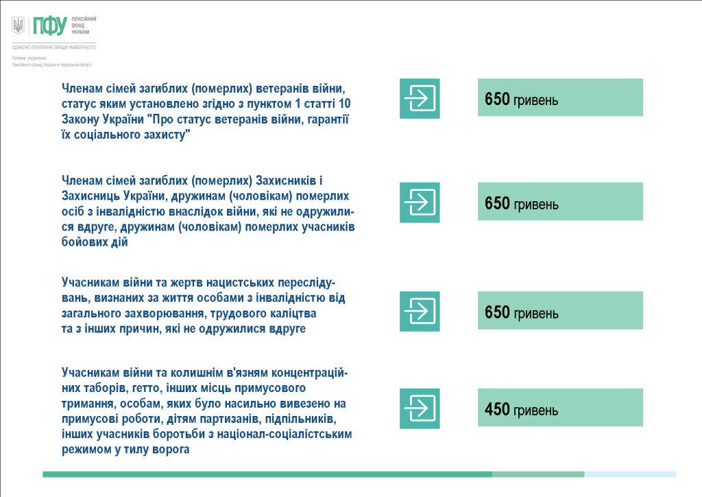 2024.08 виплата до дня незалежн 2