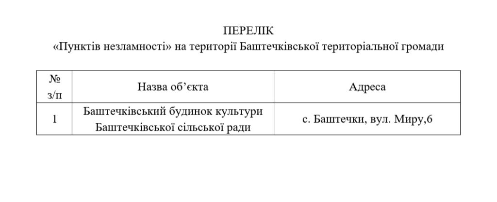 1000046508