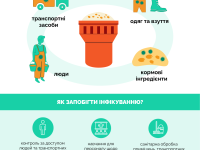 Ящур Виробники кормів Final