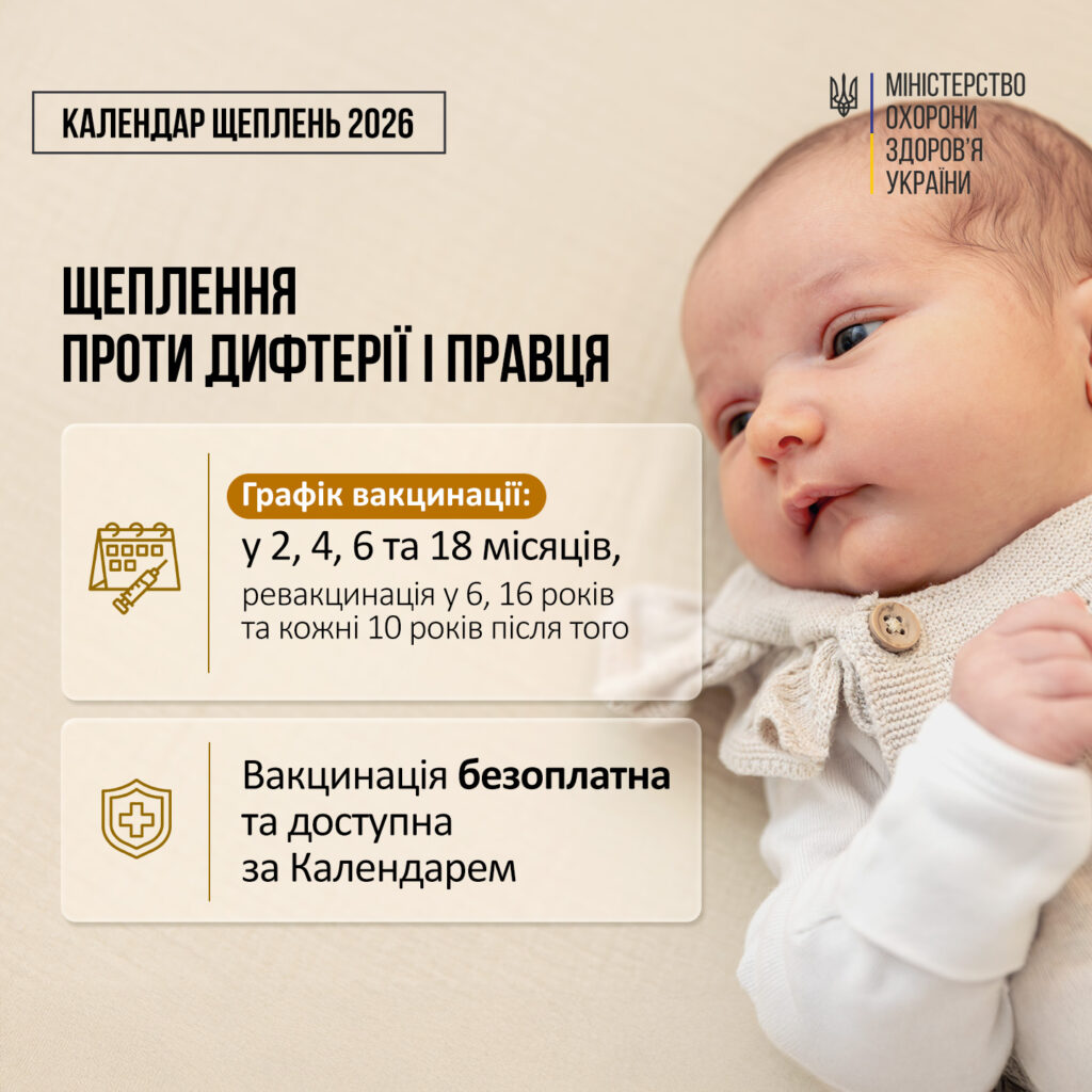 ЩЕПЛЕННЯ ДИФТЕРІЯ ПРАВЕЦЬ 2