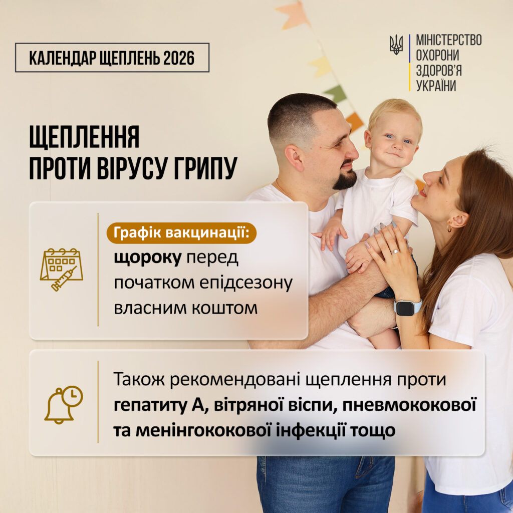 ЩЕПЛЕННЯ ГРИП